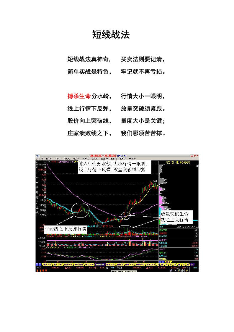 精选市场短线战法管理