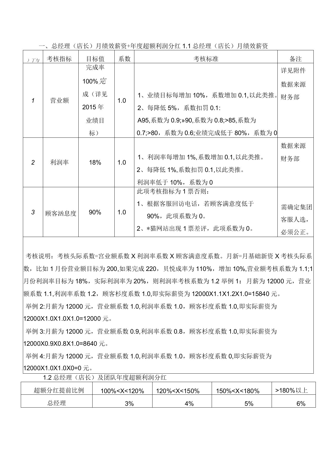 超额利润分红股权激励方案