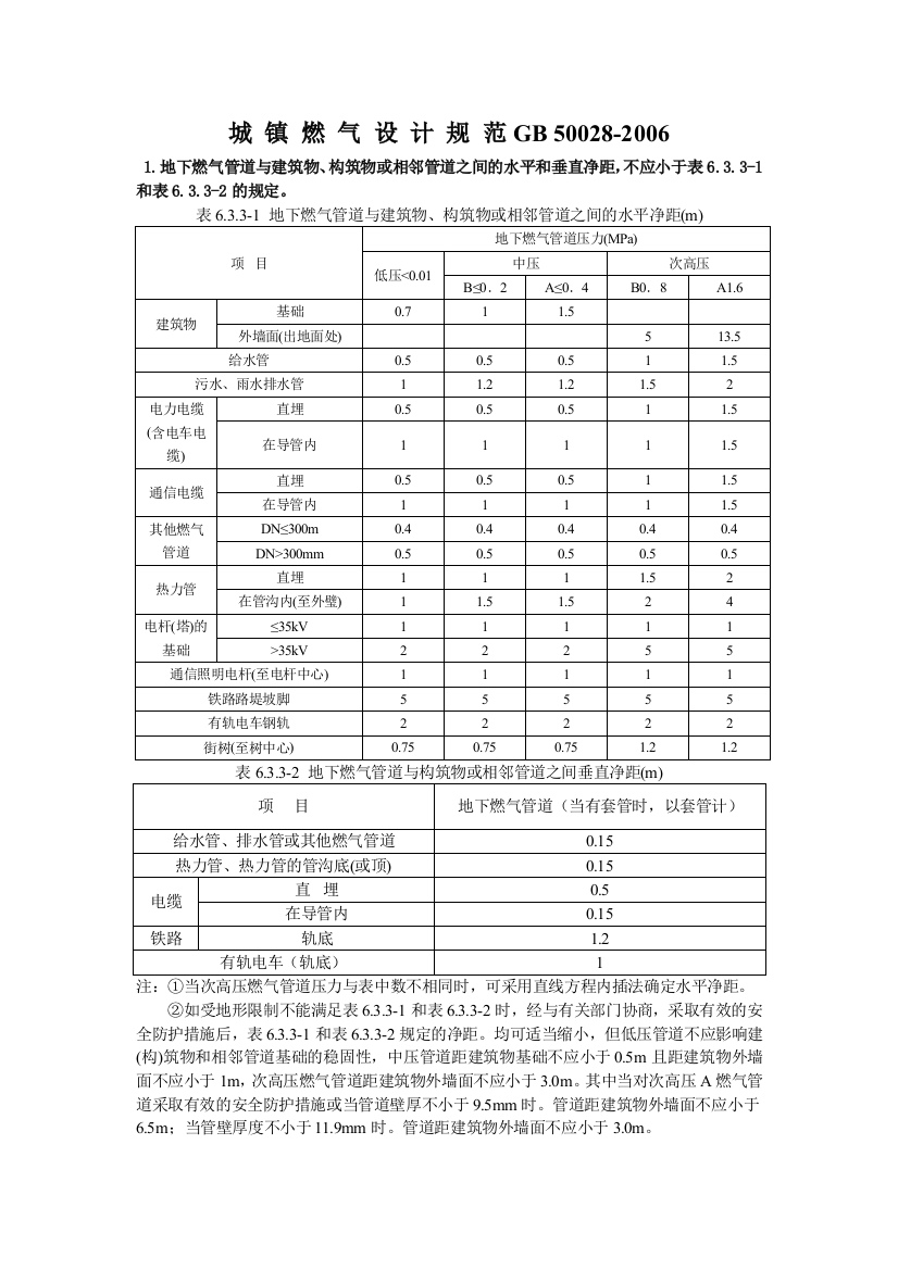 城镇燃气设计规范安全间距表2