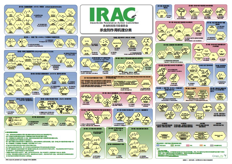 杀虫剂作用机理分类