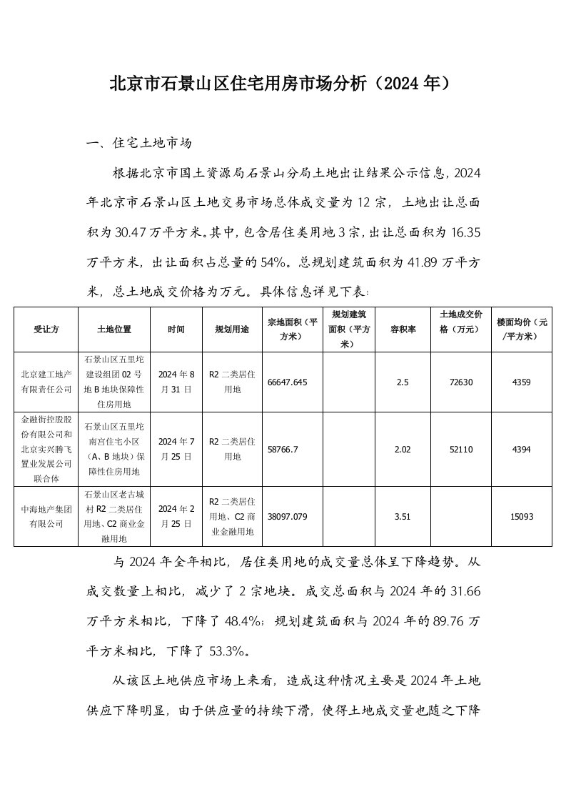 2024年北京市石景山区住宅市场分析报告