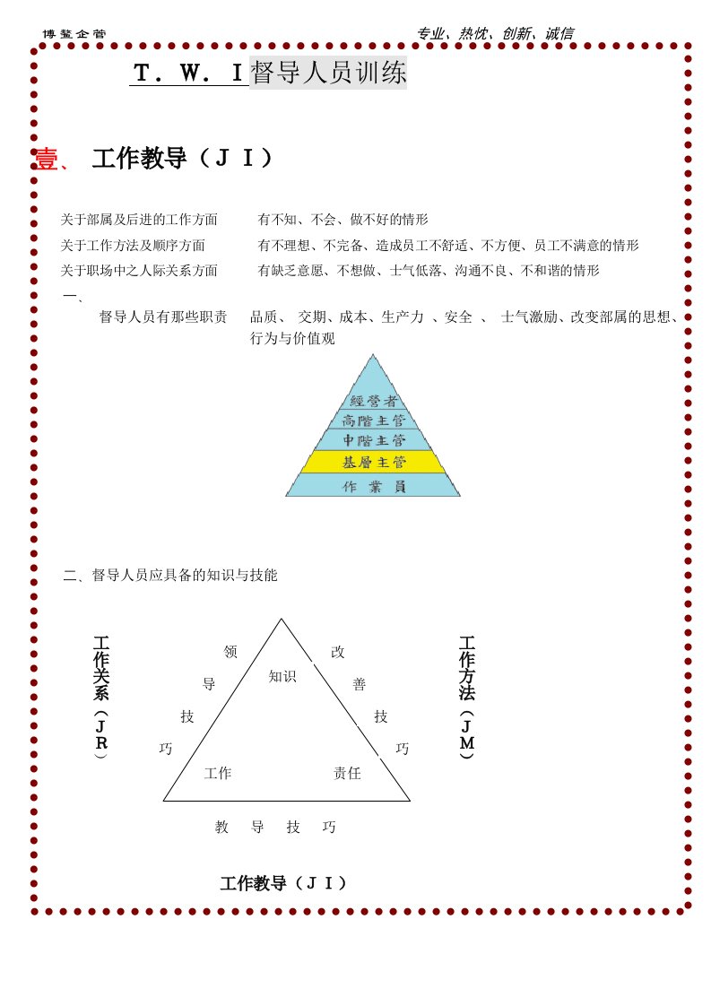 企业培训-TWI