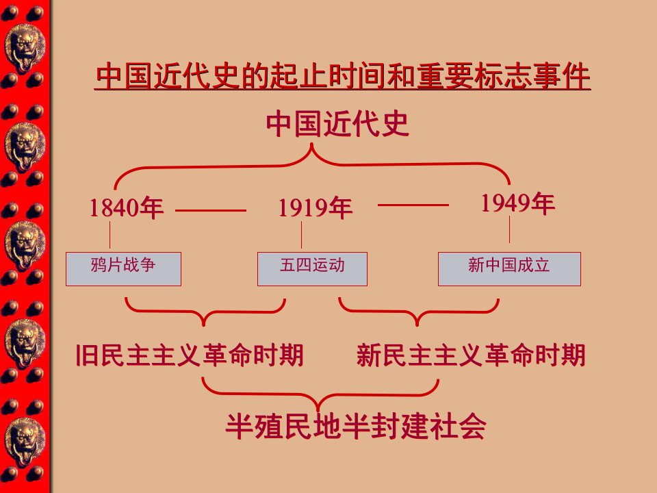 高一历史必修一第10课鸦片战争课件