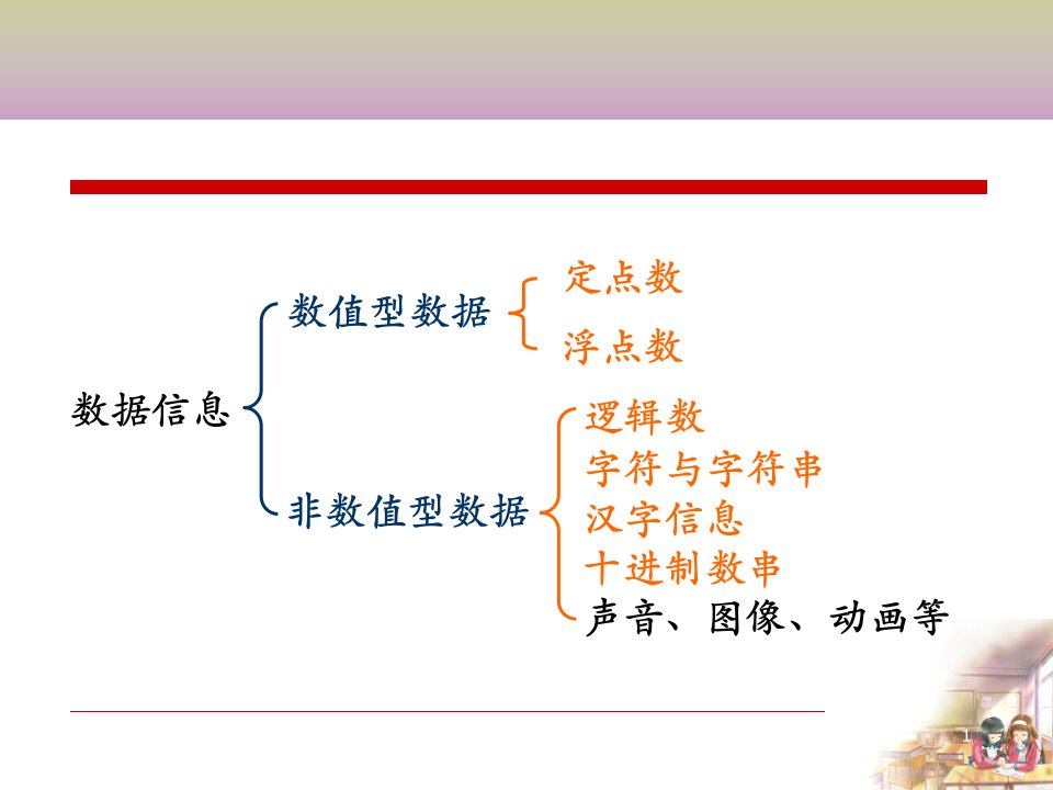 02计算机中数据信息的表示