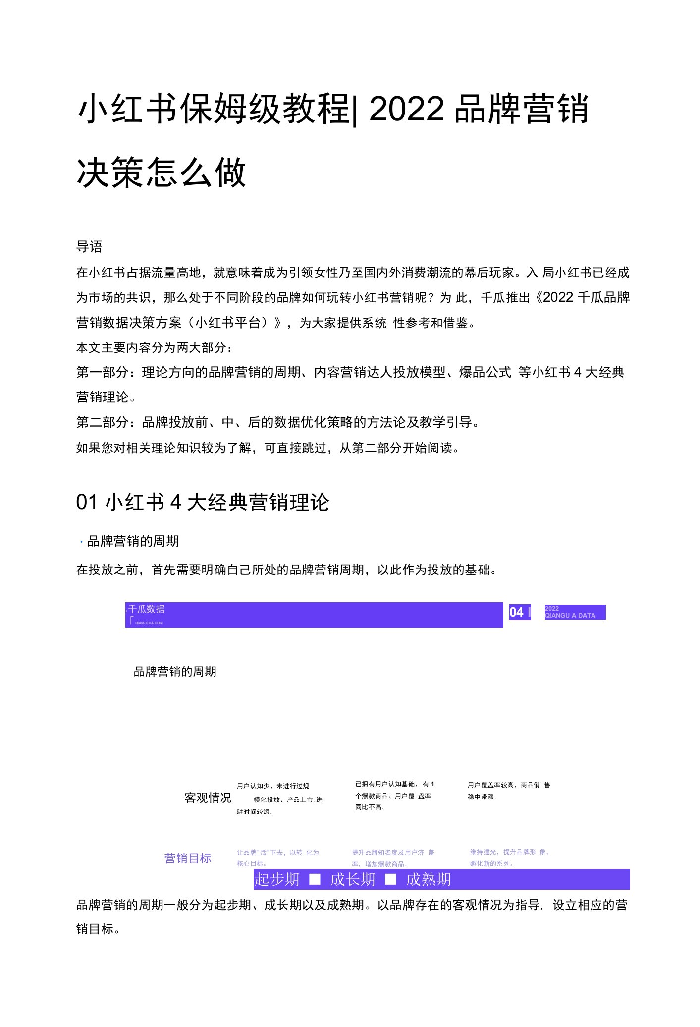 小红书保姆级教程｜2022品牌营销决策怎么做