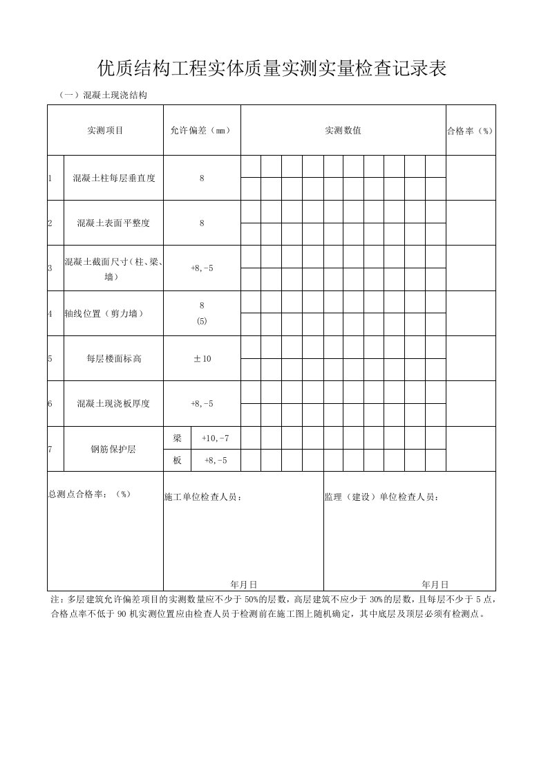 优质建筑结构工程实体质量实测实量检查记录表汇总