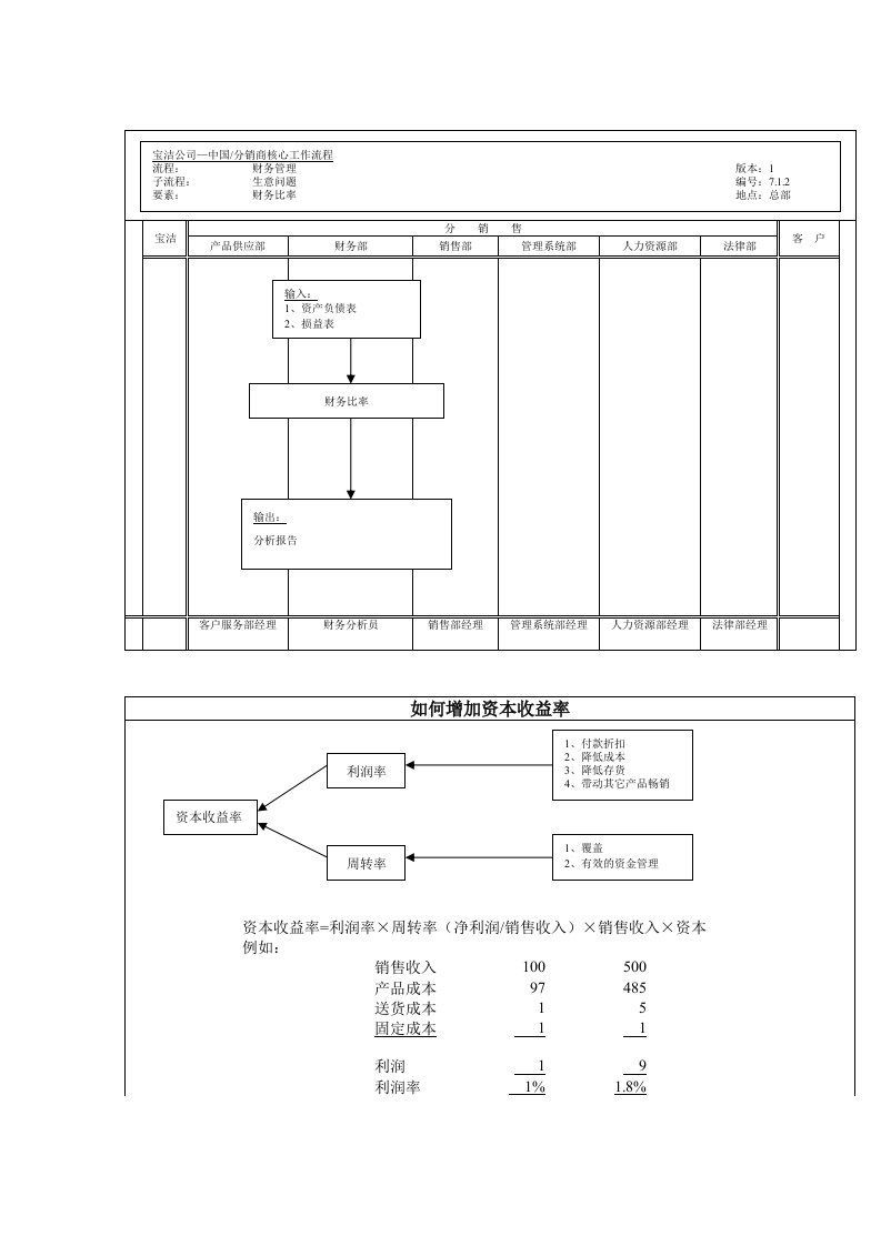 宝洁公司-中国分销商核心工作流程生意问题