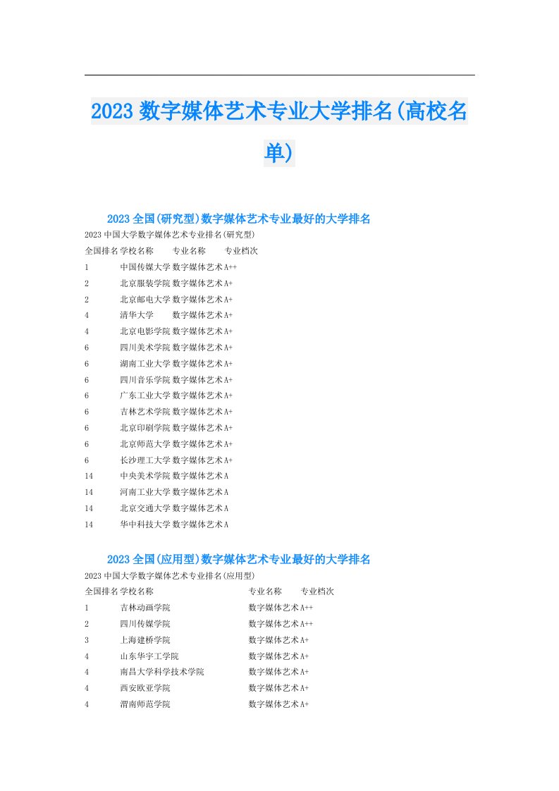 数字媒体艺术专业大学排名(高校名单)