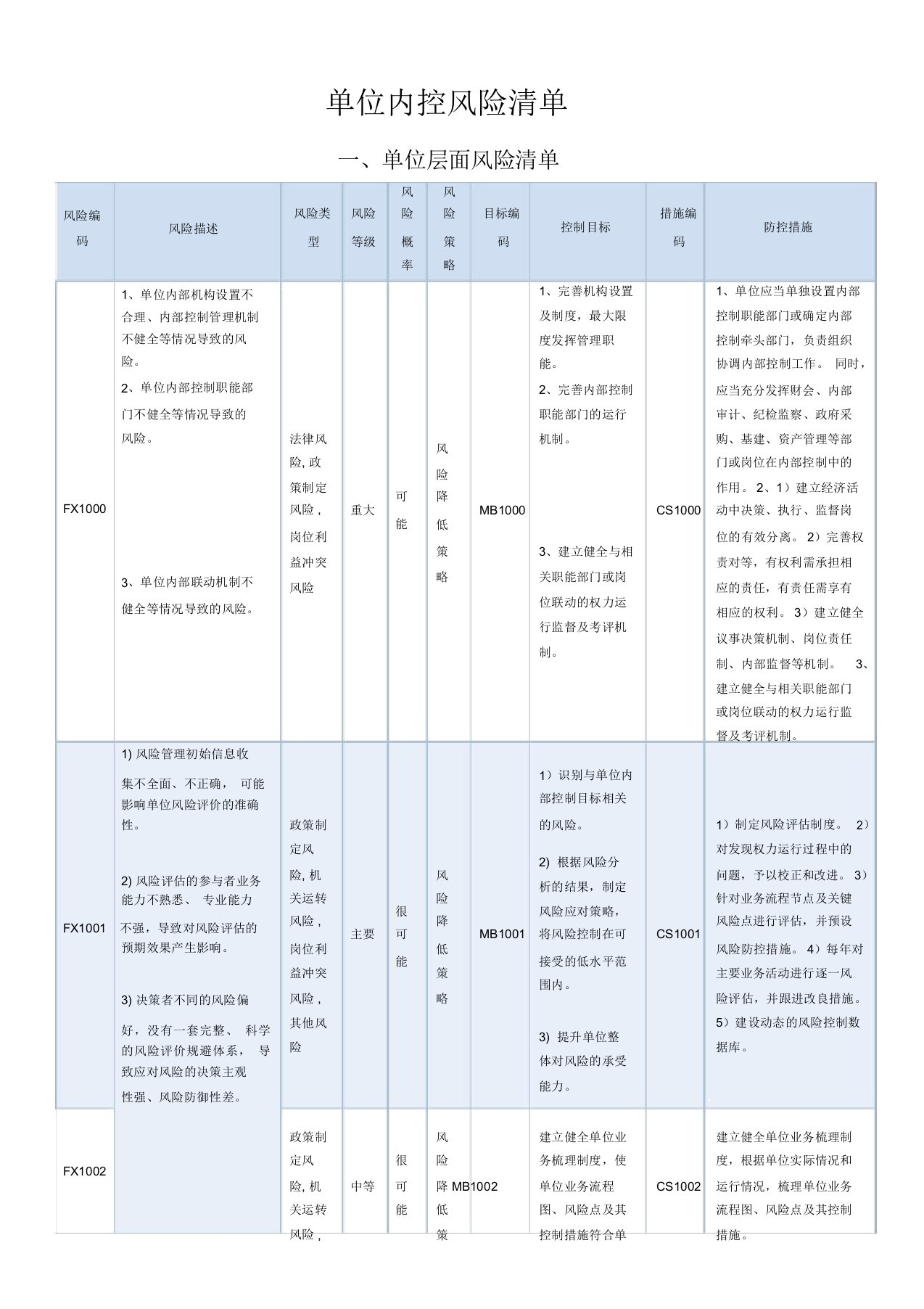 内控风险清单