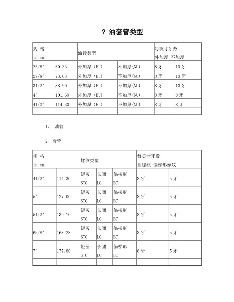 API+5B+培训教材3