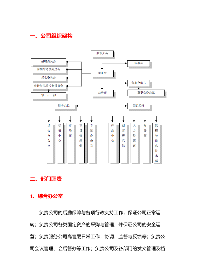 2015年旅游规划设计和景区运营管理公司组织架构和部门职能设计