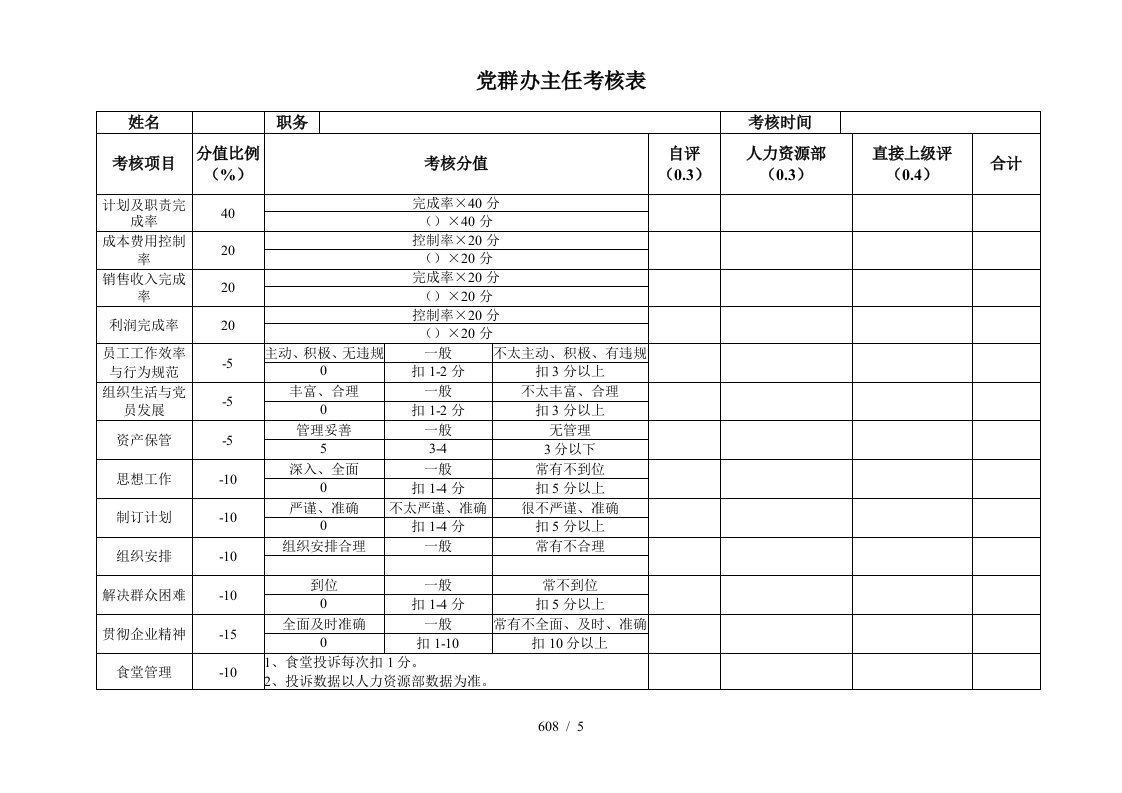 安盛—湖南亚华宾佳乐乳业公党委考核表