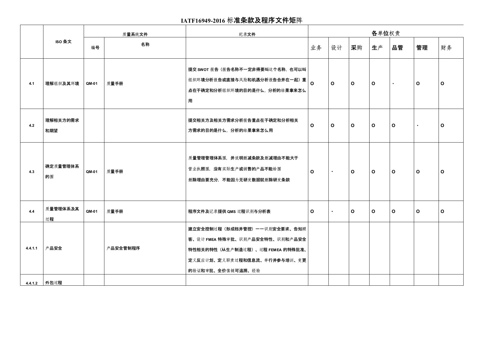 IATF16949标准条款与程序文件矩阵