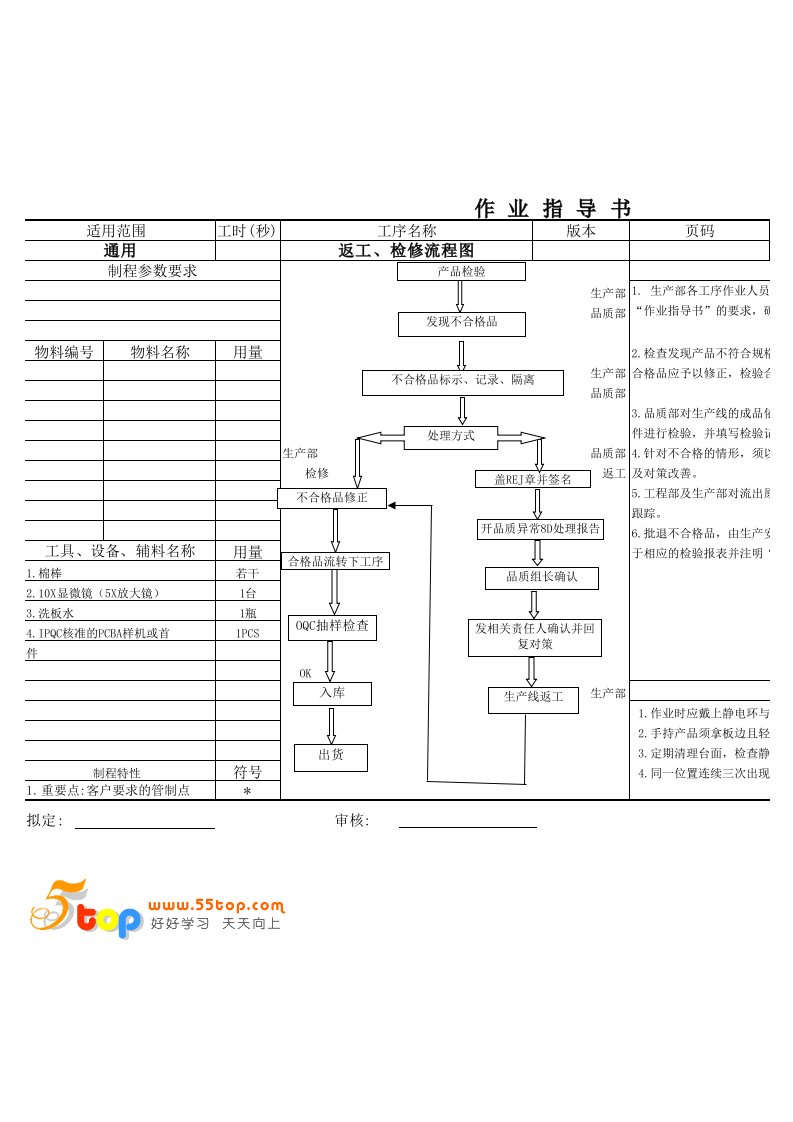 SMT返工检修流程图