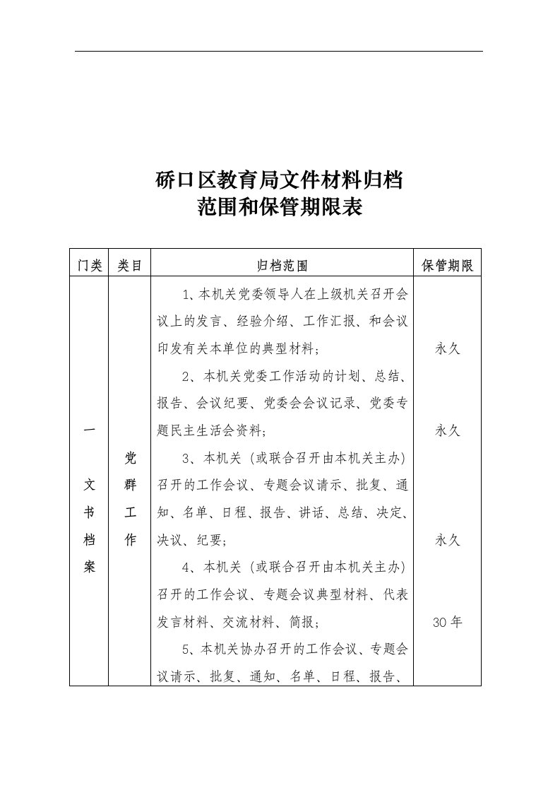 育局文件材料归档范围与保管期限表1