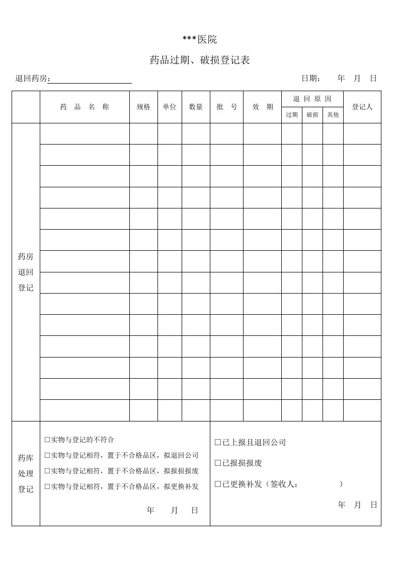 药品过期破损登记表