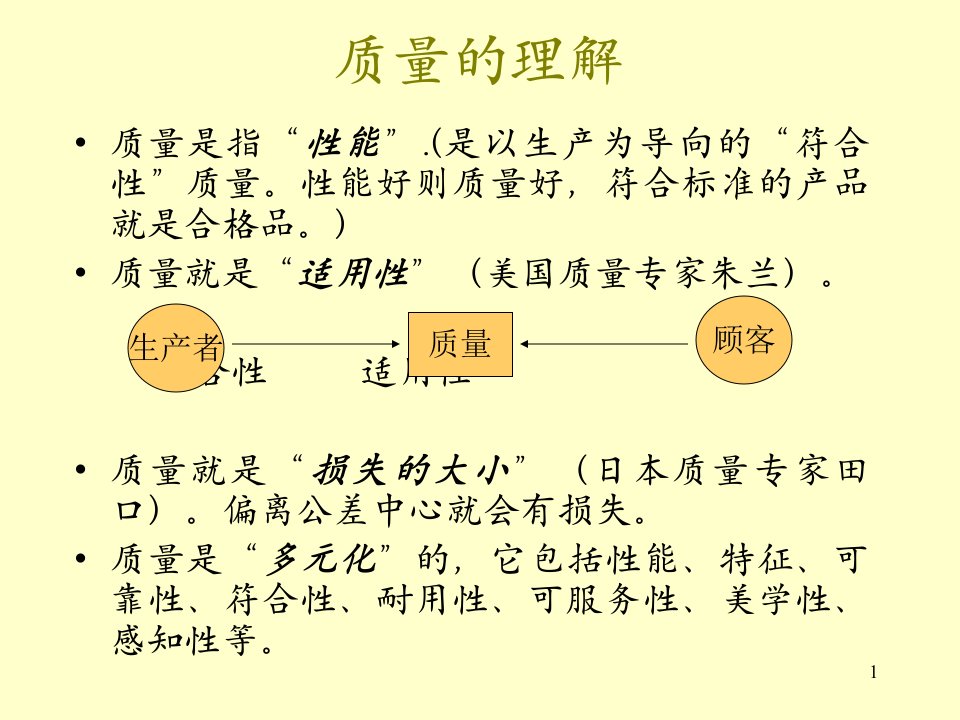 质量管理专题讲座课件