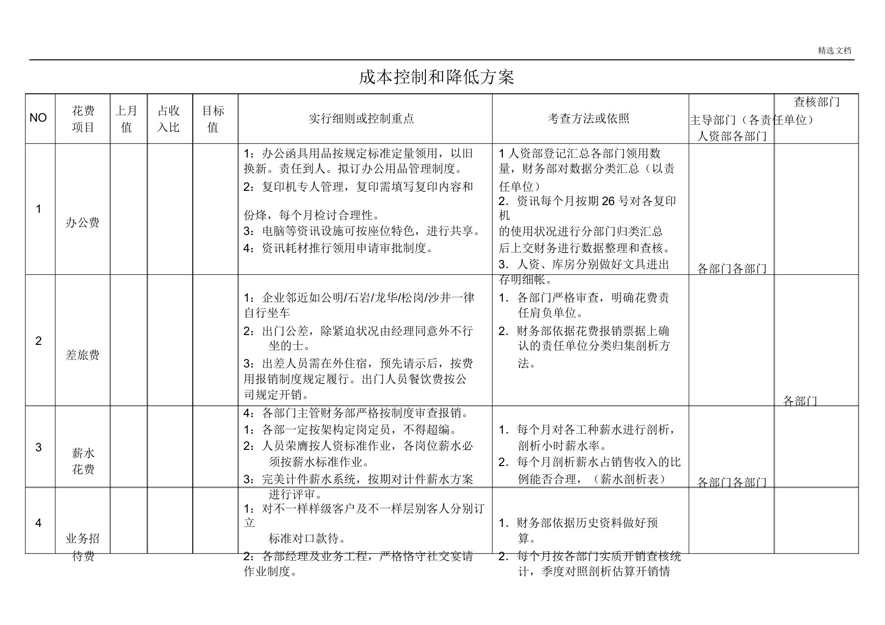 成本控制方案模板