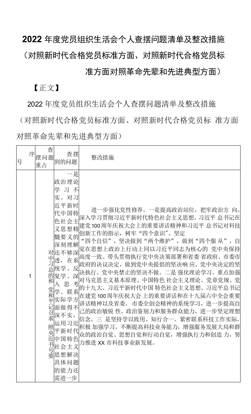 2022年度党员组织生活会个人查摆问题清单及整改措施（对照新时代合格党员标准方面、对照新时代合格党员标准方面对照革命先辈和先进典型方面）