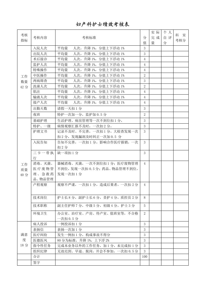 妇产科护士绩效考核表