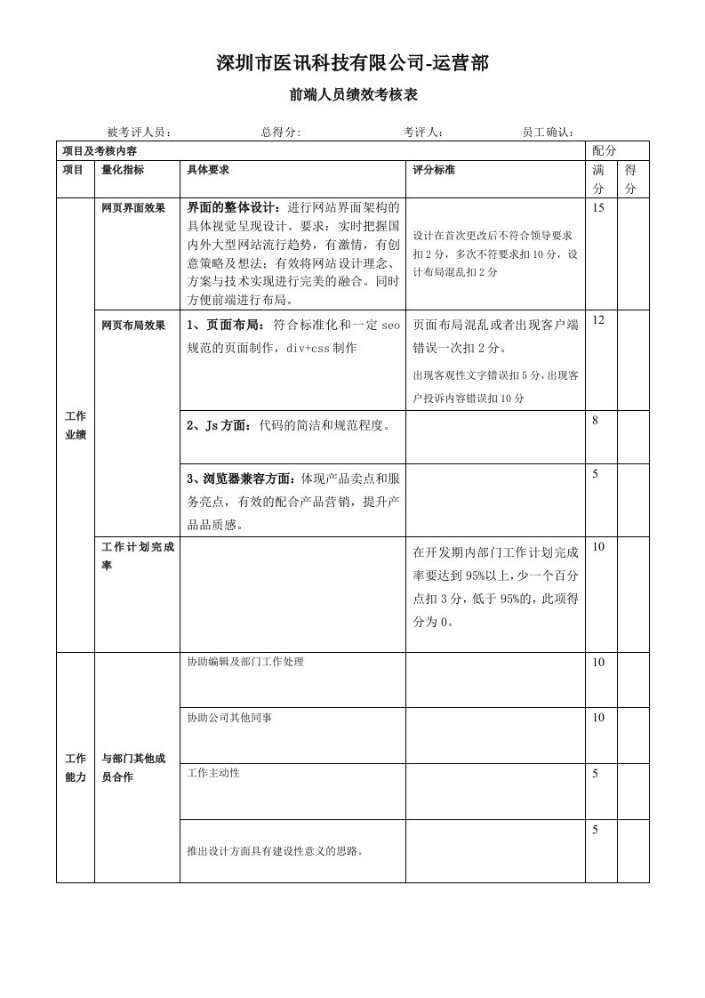 前端人员绩效考核