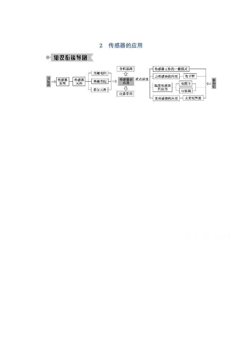 2020-2021学年物理人教版选修3-2学案：6-2　传感器的应用