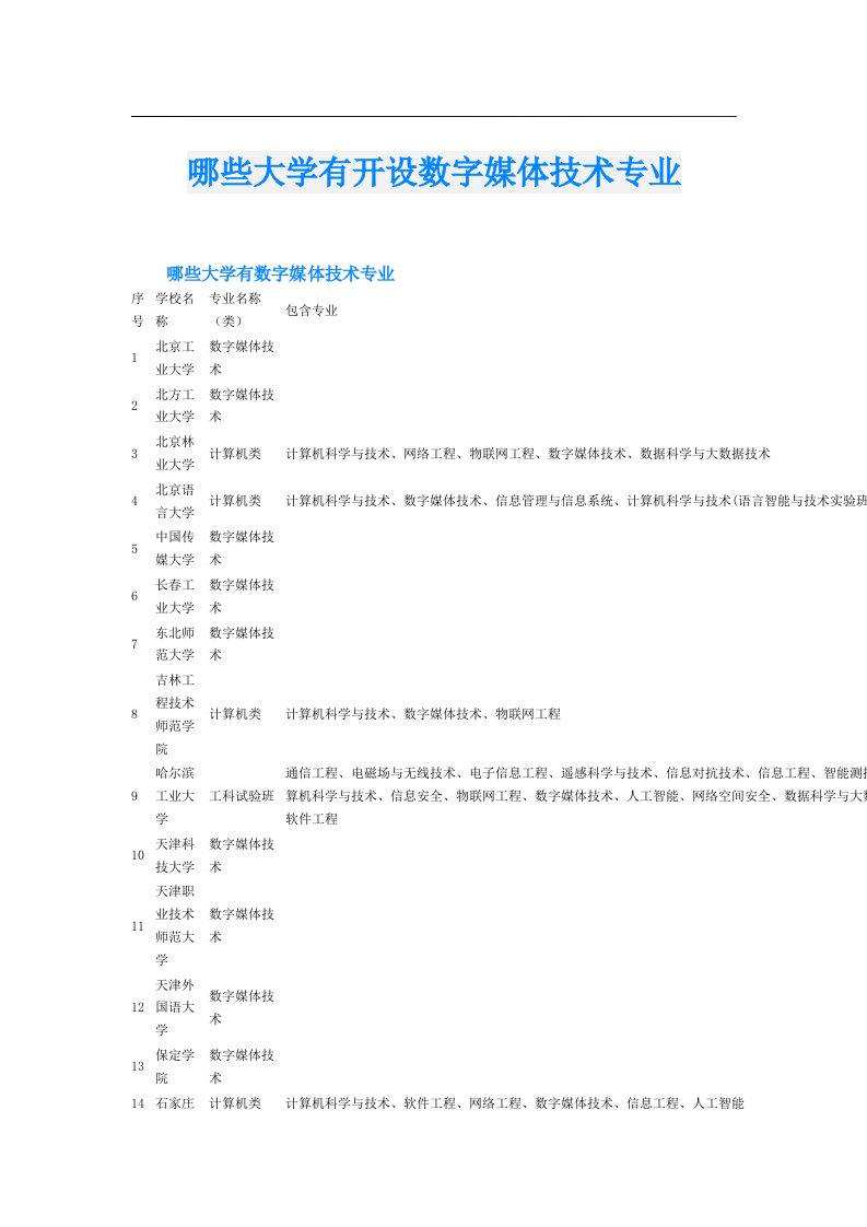 哪些大学有开设数字媒体技术专业