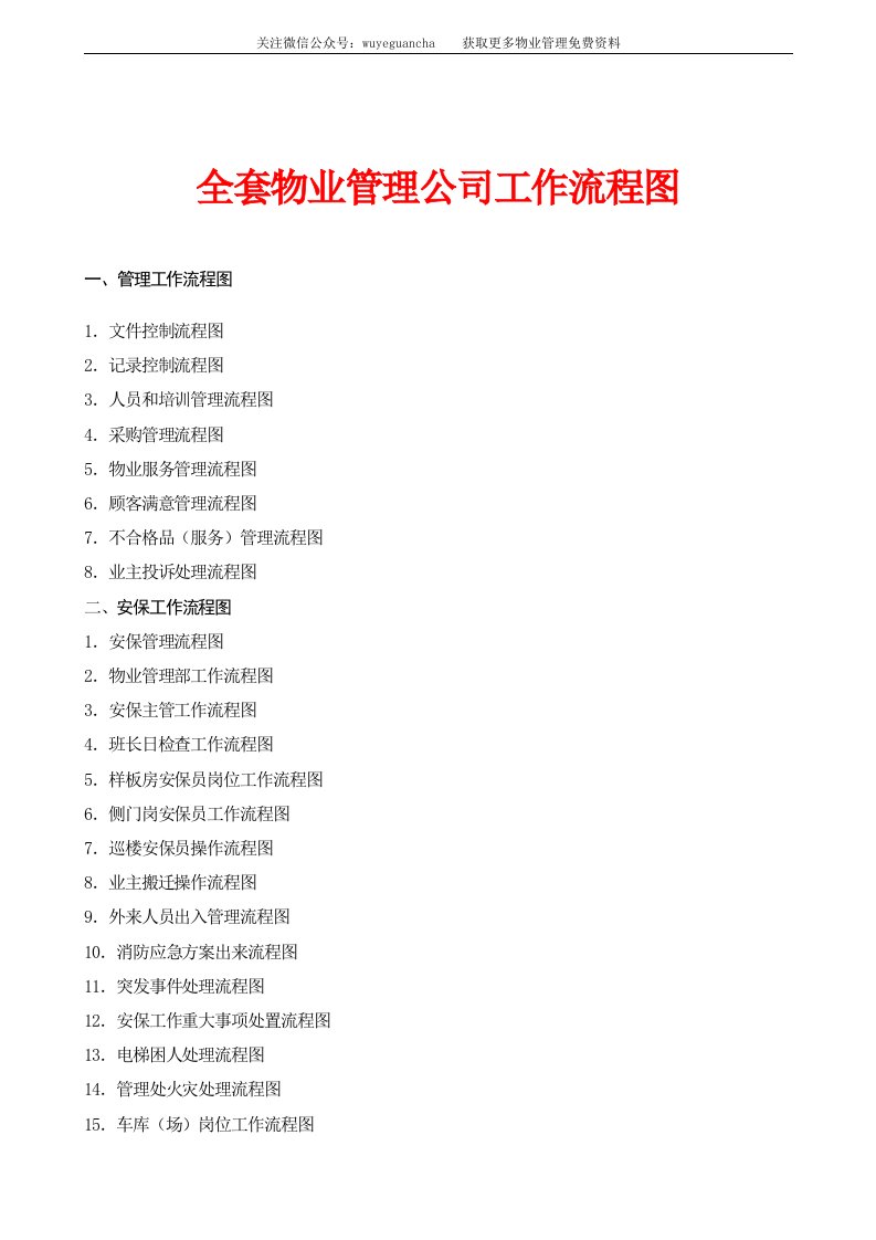 全套物业管理公司工作流程图(word版)