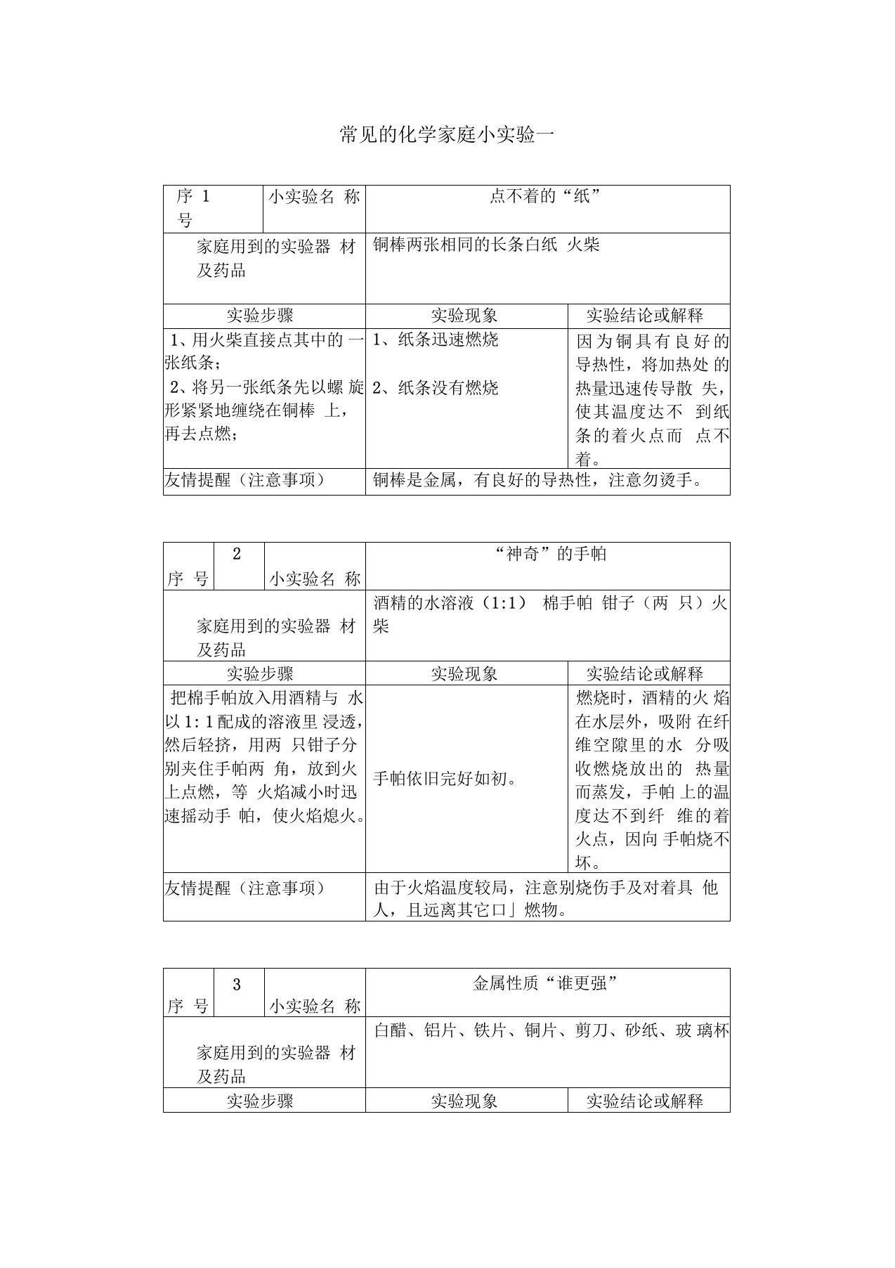 常见的化学家庭小实验100例