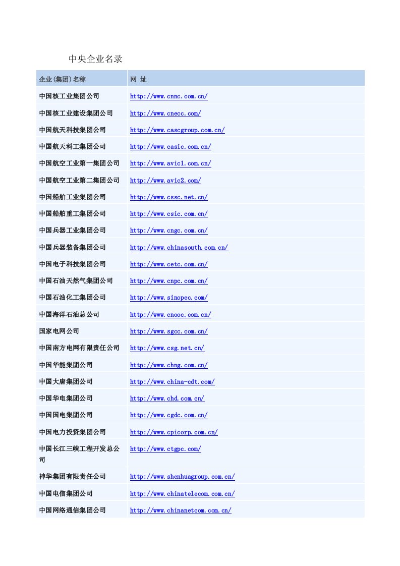 中央企业及北京地区国企名单