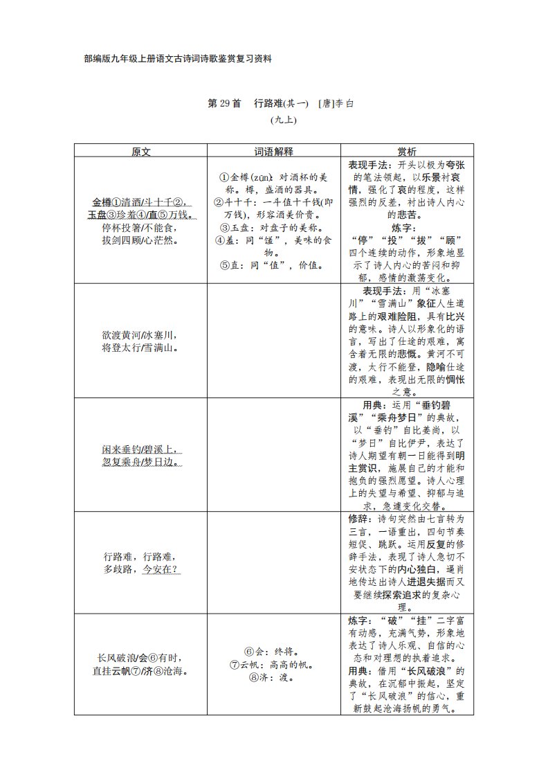 部编版九年级上册语文古诗词诗歌鉴赏复习资料