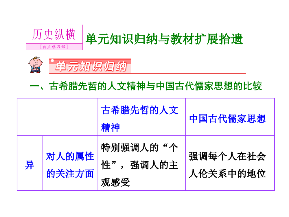 【创新设计】高三历史一轮总复习：第十二单元