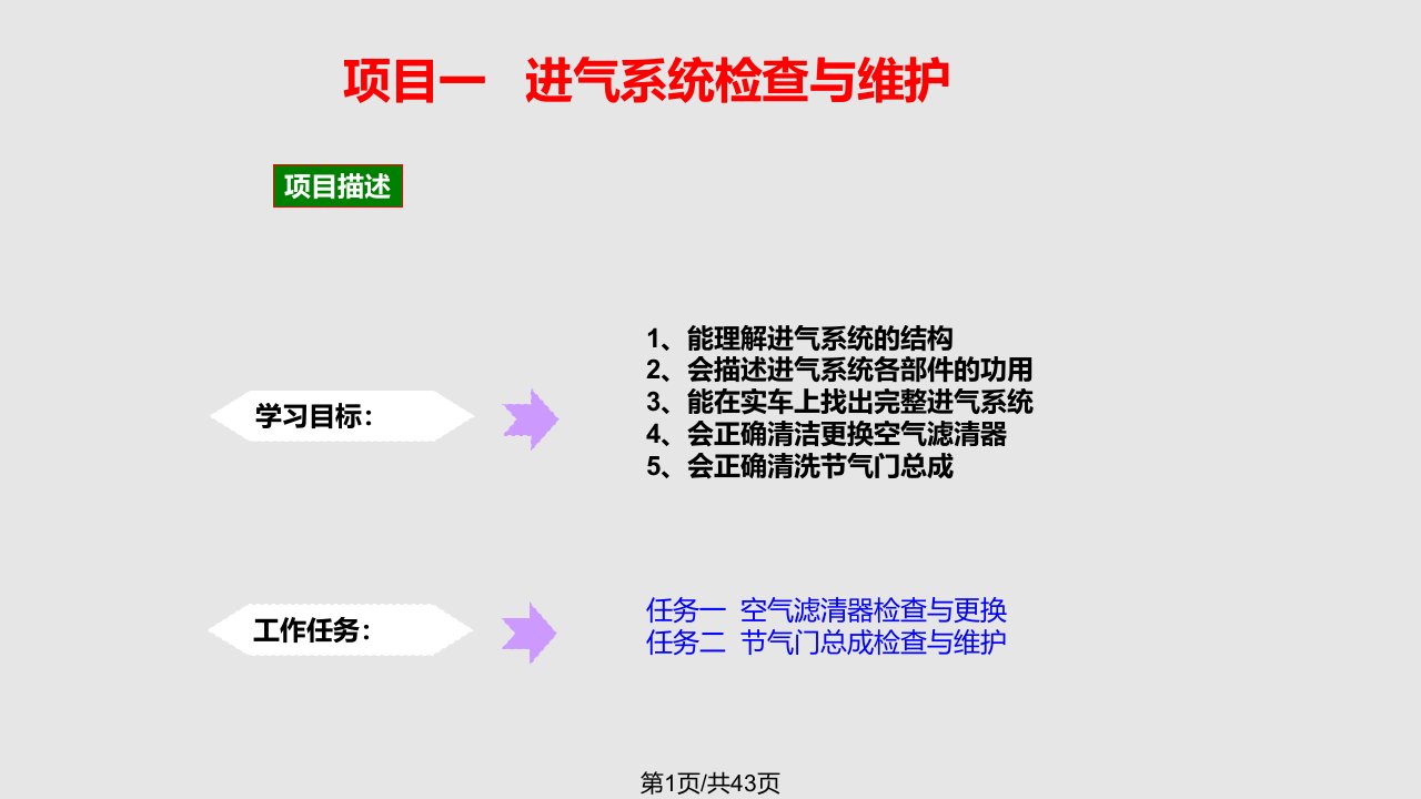 41进气系统检查与维护PPT课件