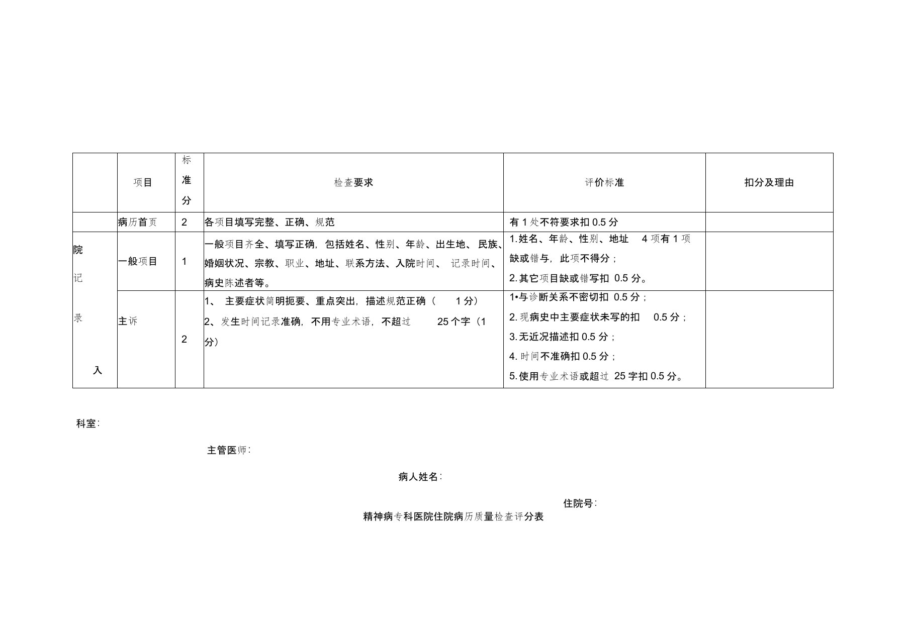 最新整理精神病专科医院住院病历质量检查评分表教学文案