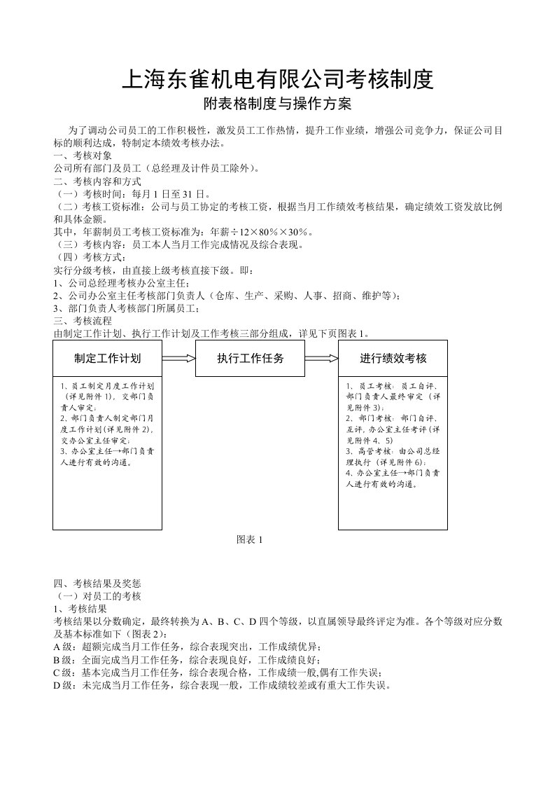 东雀绩效考核办法