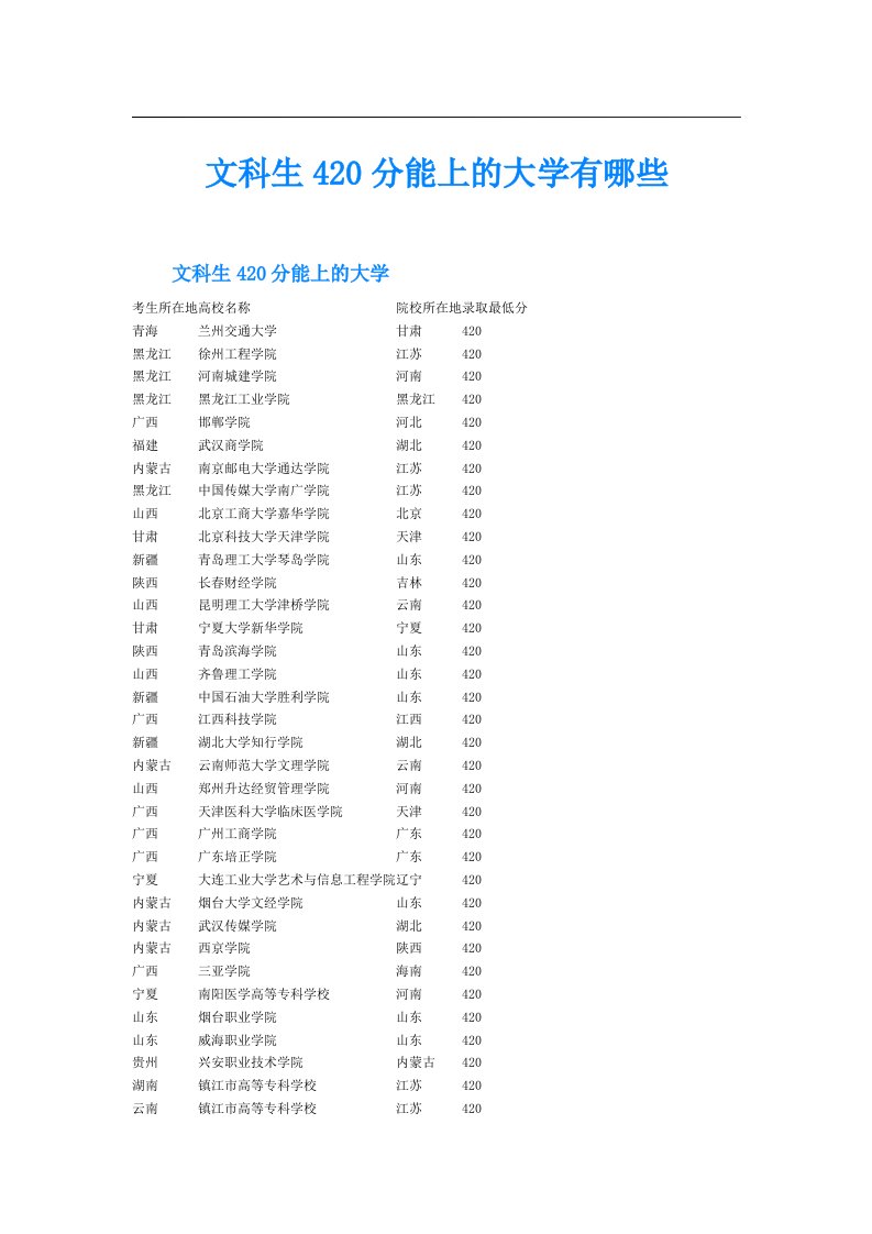 文科生420分能上的大学有哪些