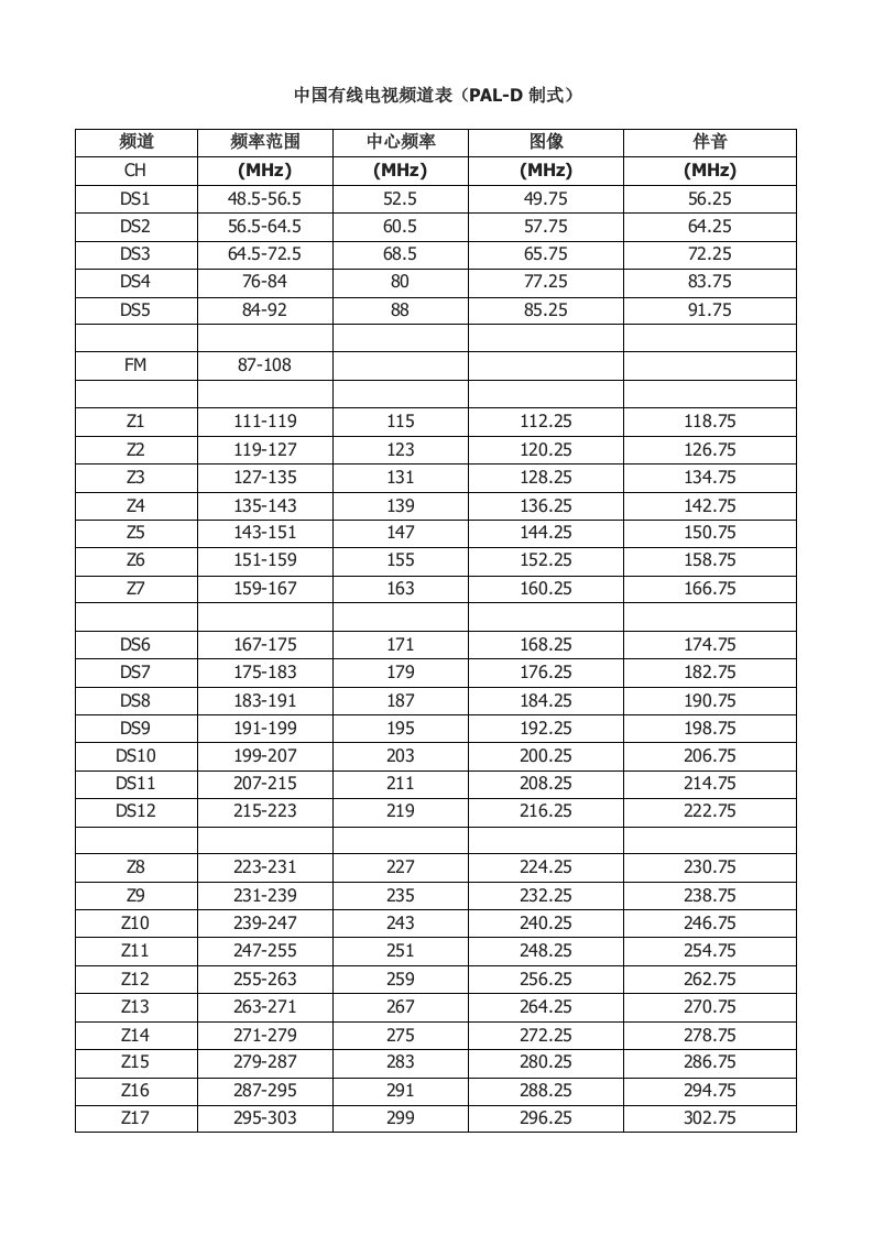 中国有线电视频道表（PAL-D制式）