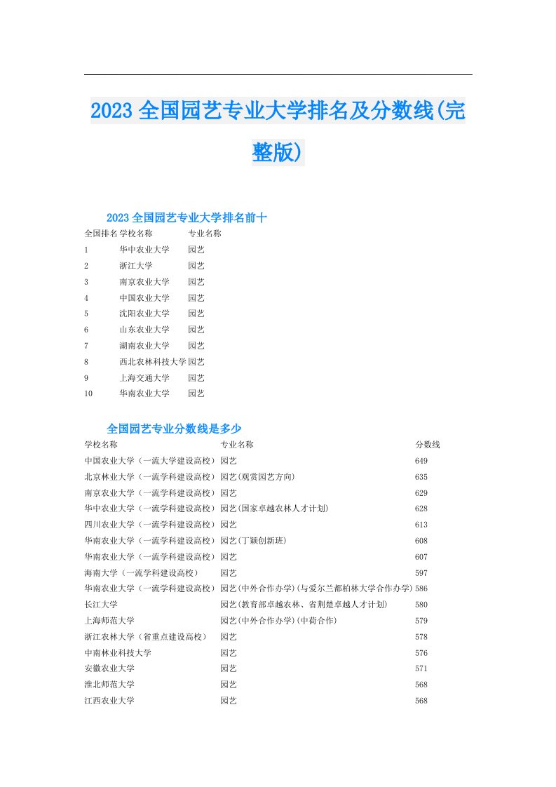 全国园艺专业大学排名及分数线(完整版)