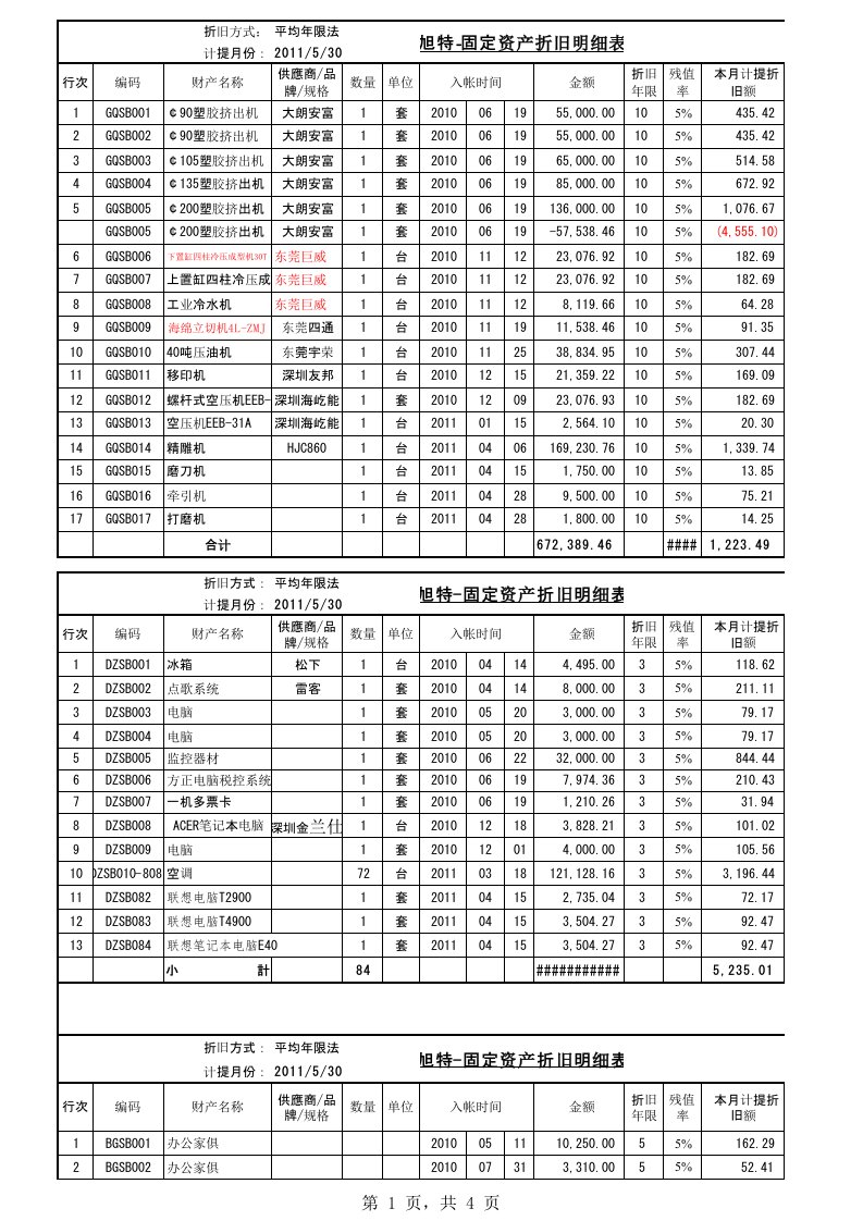 固定资产折旧表EXCEL模板