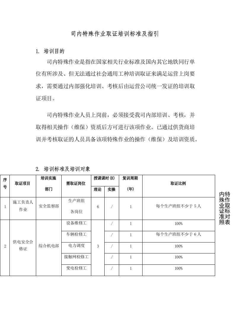 司内特殊作业取证培训标准及指引