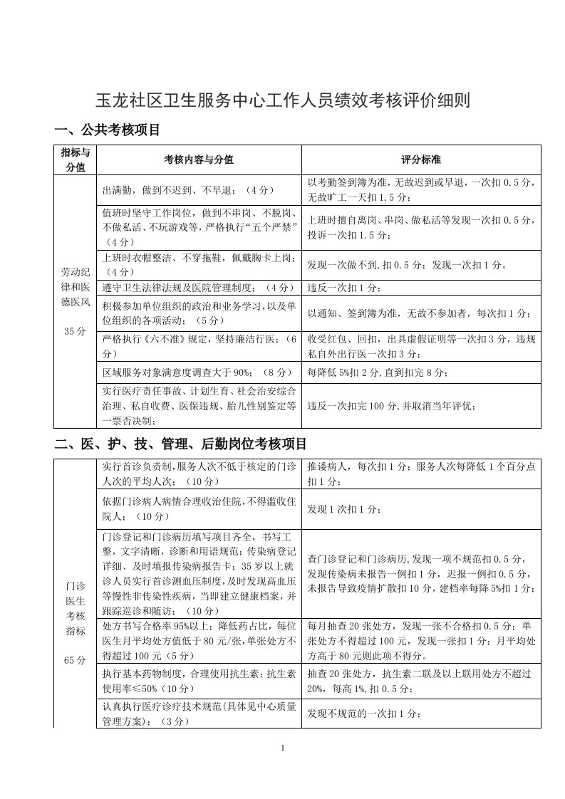 玉龙社区卫生服务中心工作人员绩效考核评价细则