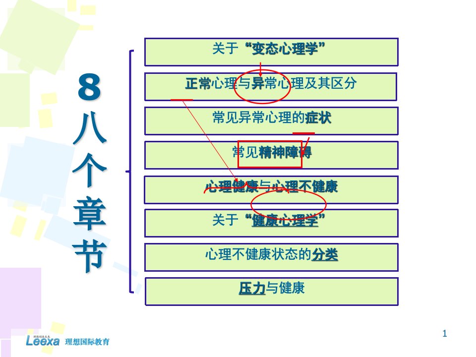 最新变态心理与心理健康PPT课件