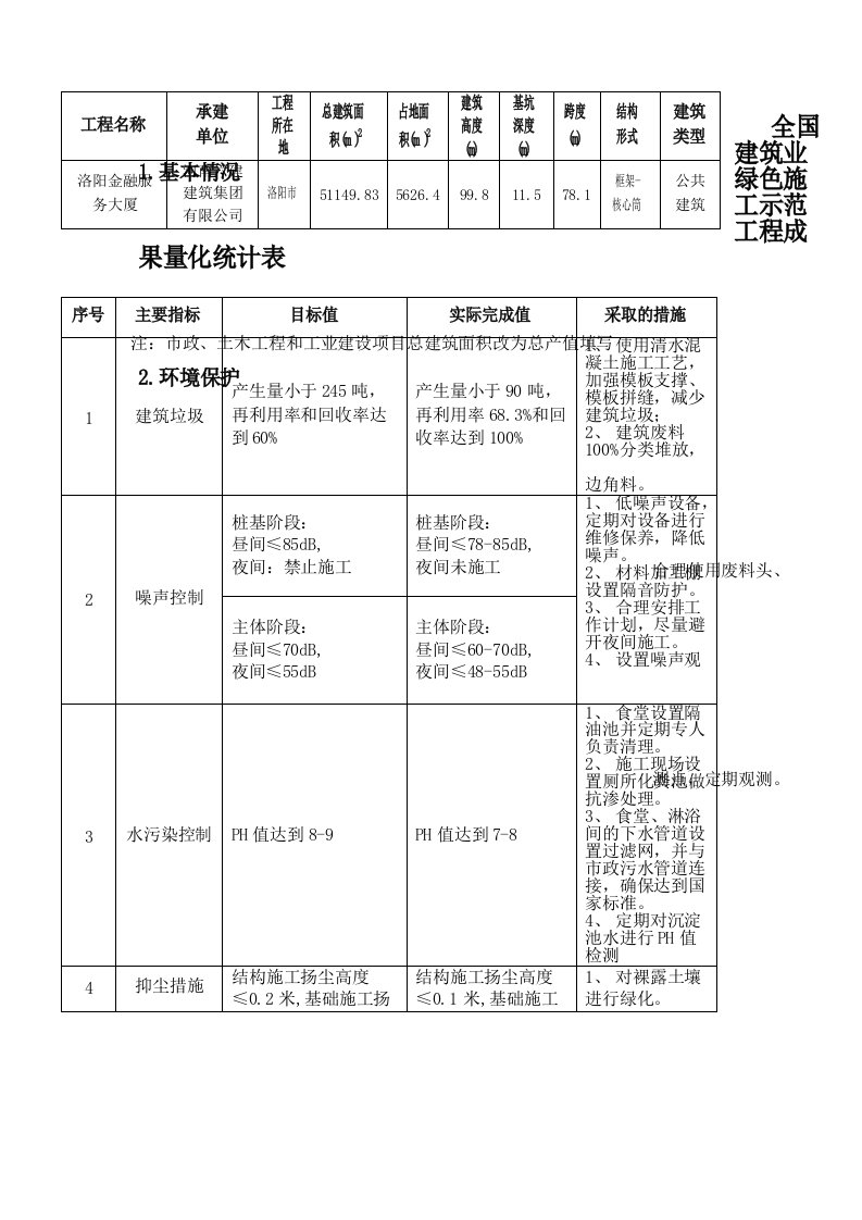 全国建筑业绿色施工示范工程成果量化统计表