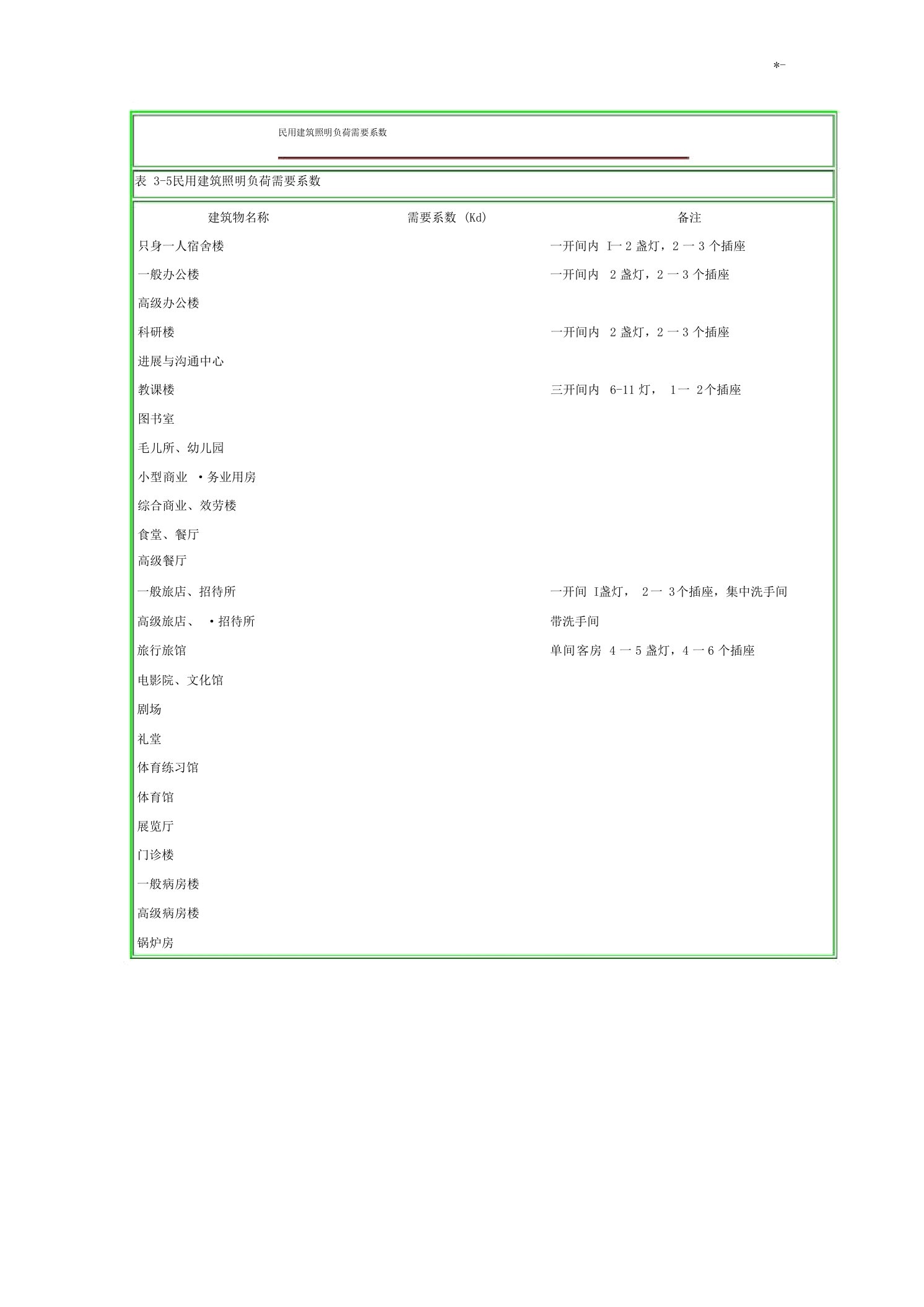 电气设计需要系数利用系数功率因数等系数参照表度