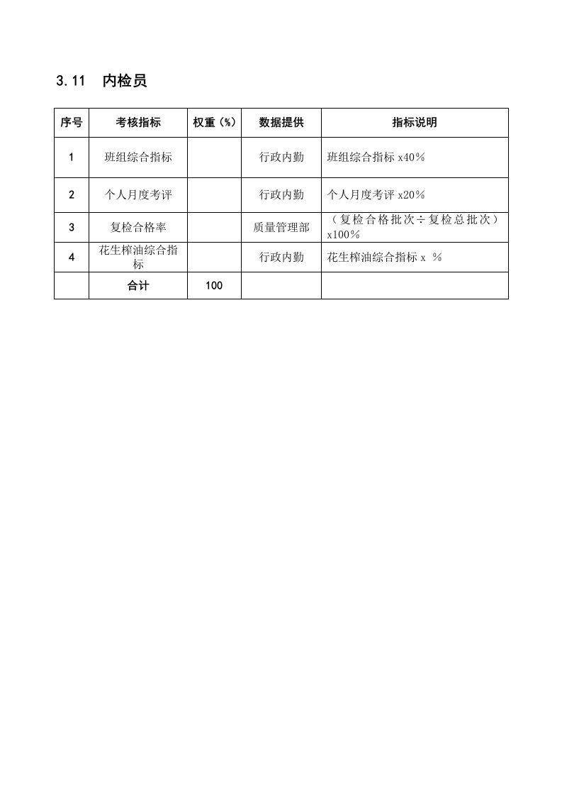 某粮油工业公司内检员岗位绩效考核指标