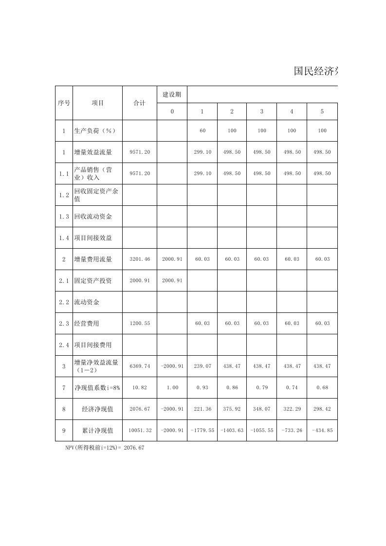 国民经济评价效益费用流量表