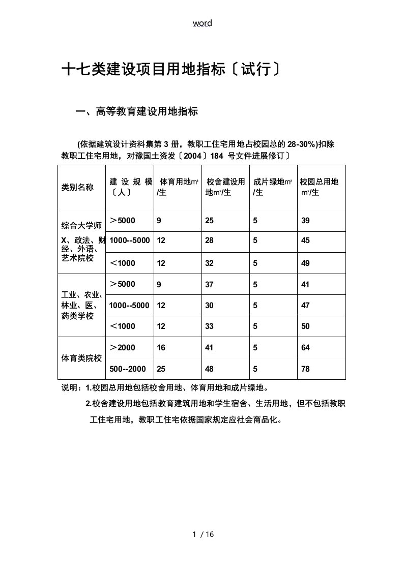 十七类建设项目用地指标(试行)豫国土资发(2006)86号