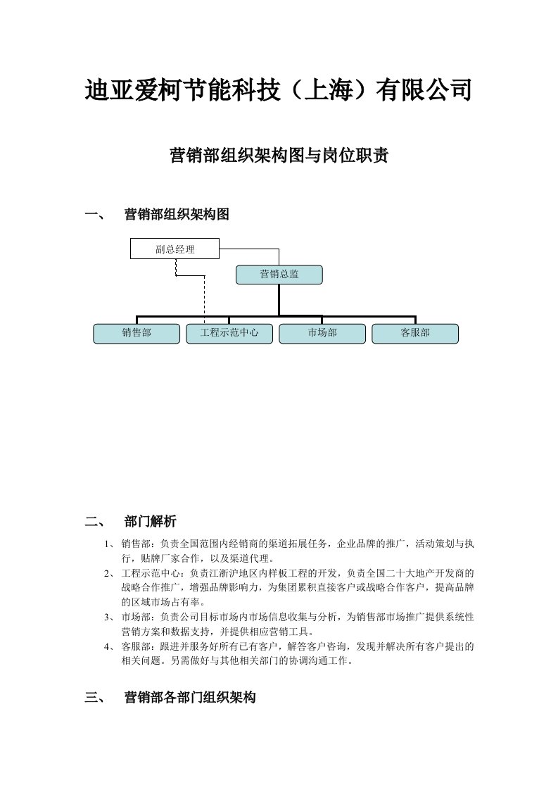 营销部组织架构图与岗位职责