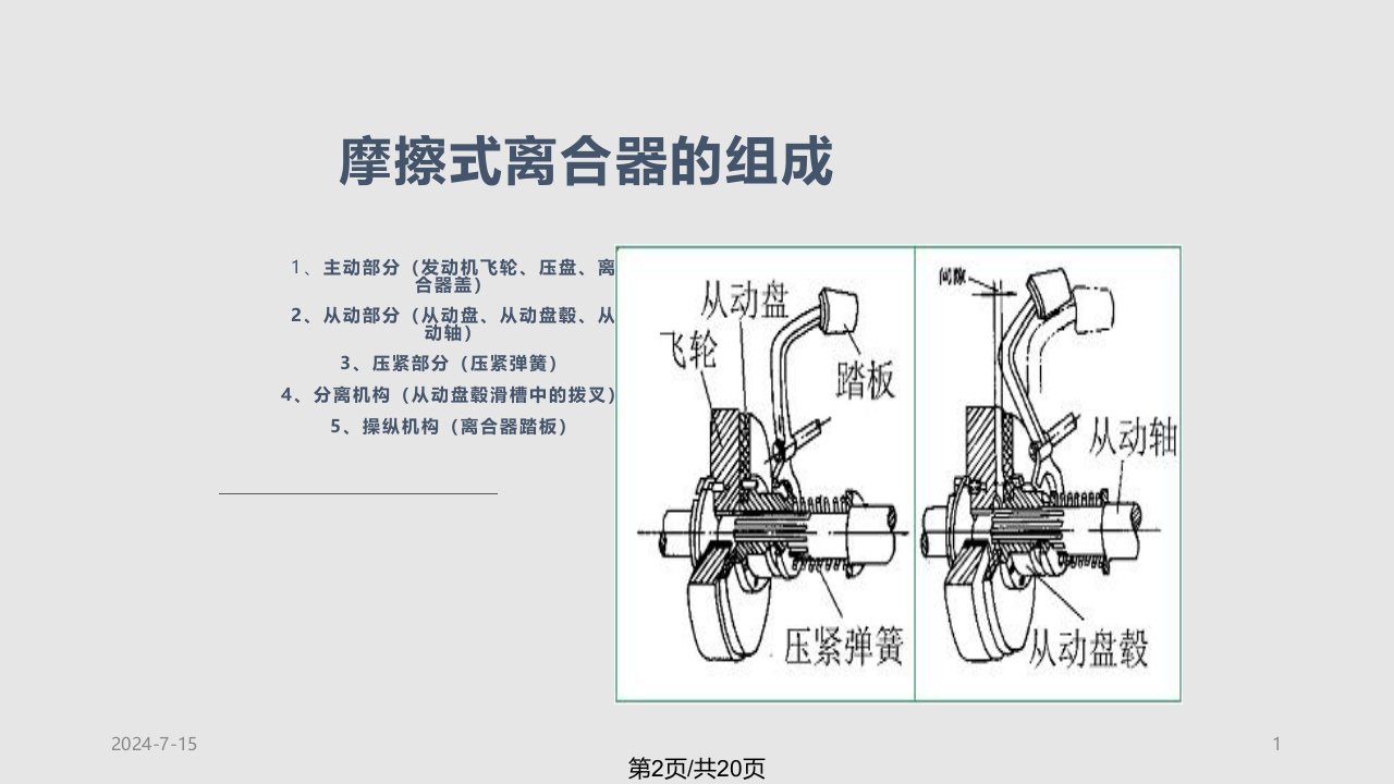 汽车构造下汽车传动系统传动系概述及离合器