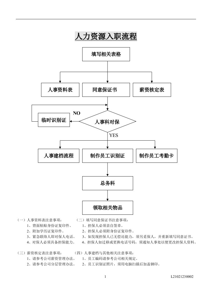 精选人力资源入职流程doc6